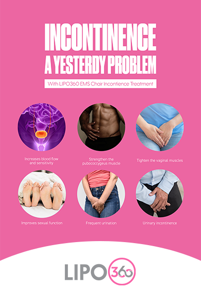 Overactive bladder Treatment Woodley 