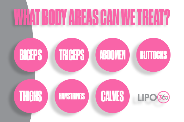 What Is Body Sculpting Woodley ?